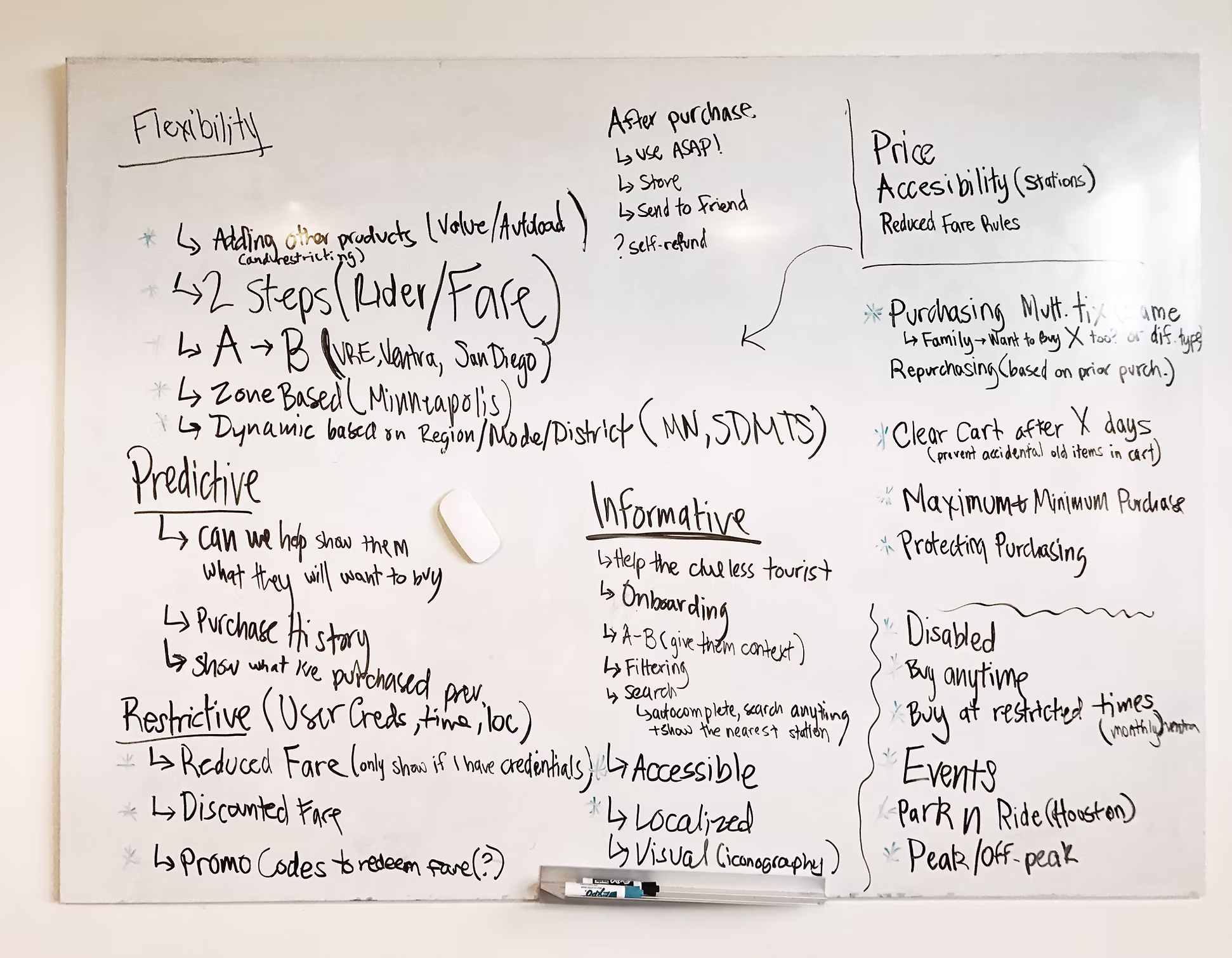 Setting thematic goals for the redesign, itemizing important new feature requirements, and comparing design strategies